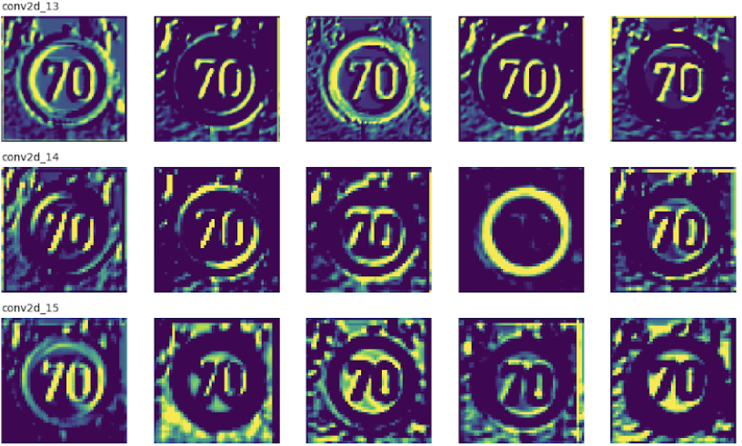 Screenshot of Traffic Sign Classification project
