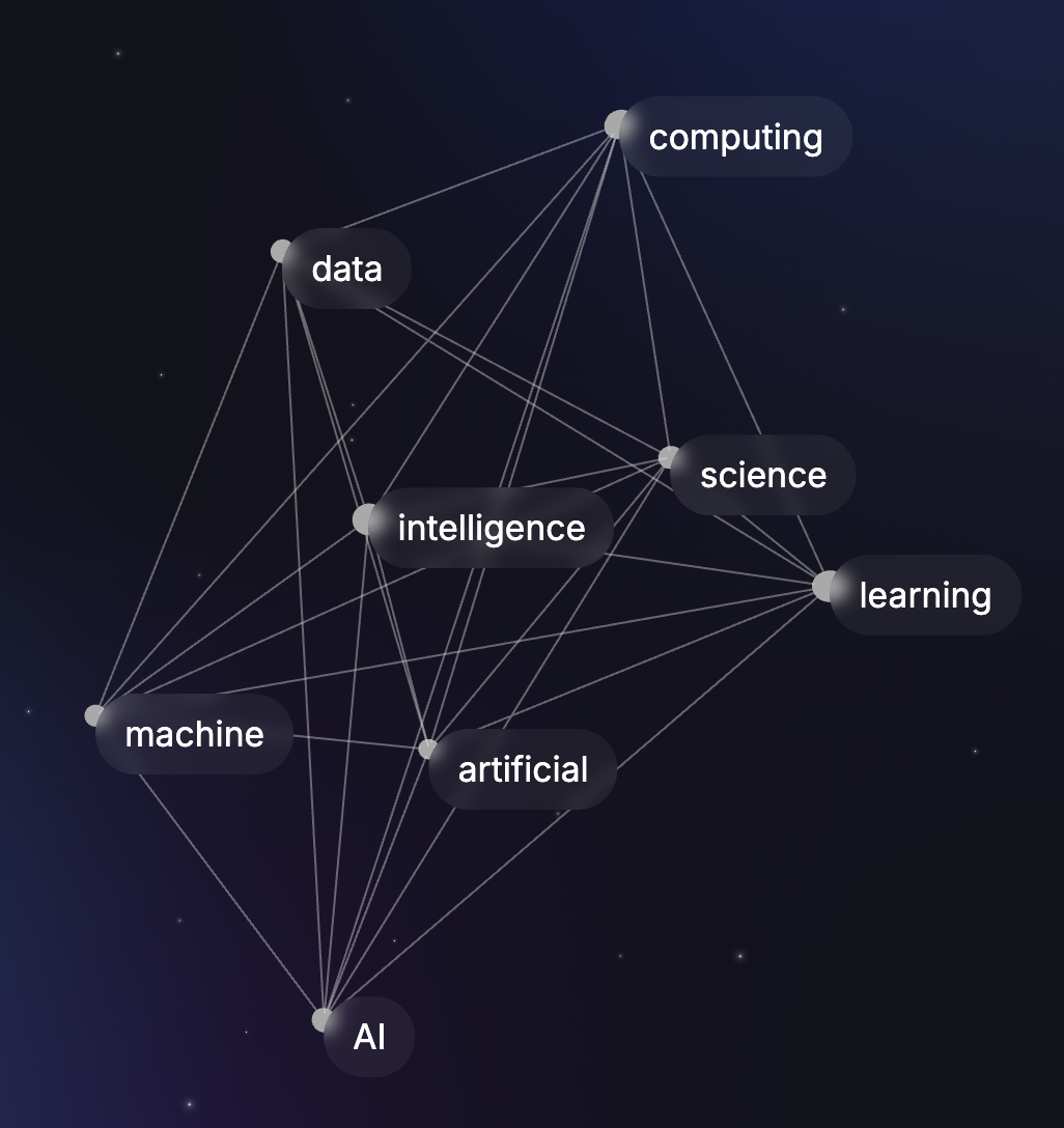Screenshot of Visual Word Embeddings project